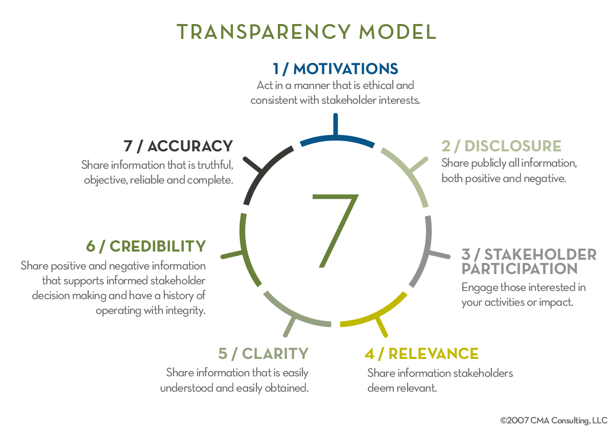 Transparency_Model-01