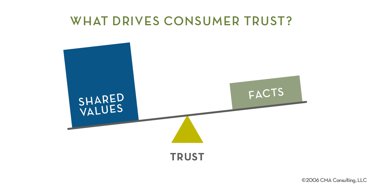 What_Drives_Consumer_Trust_Model-01